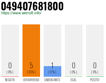 Rufnummer 049407681800 Telefonnummer 049407681800