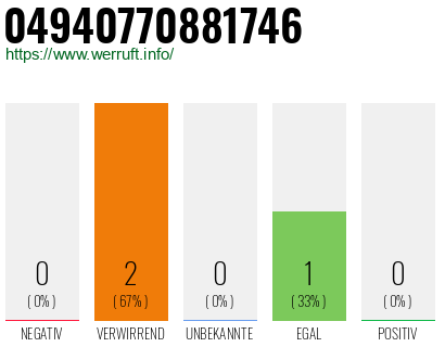 Telefonnummer 04940770881746