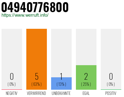 Rufnummer 04940776800 Telefonnummer 04940776800