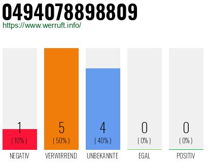 Rufnummer 0494078898809 Telefonnummer 0494078898809