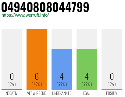 Rufnummer 04940808044799 Telefonnummer 04940808044799