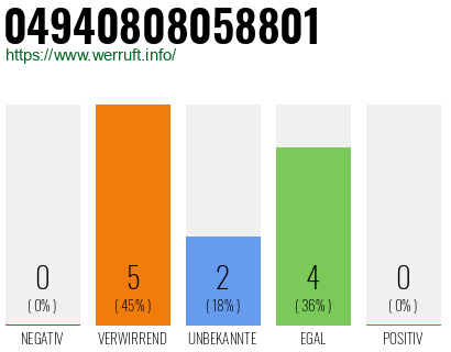 Telefonnummer 04940808058801