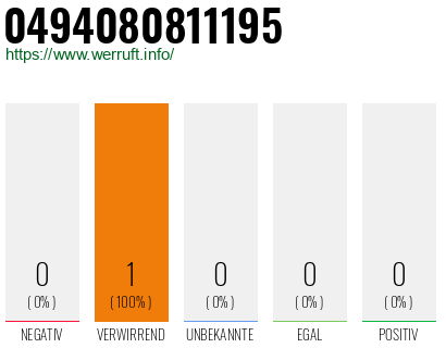 Telefonnummer 0494080811195