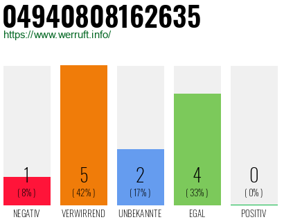 Rufnummer 04940808162635 Telefonnummer 04940808162635