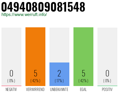 Rufnummer 04940809081548 Telefonnummer 04940809081548