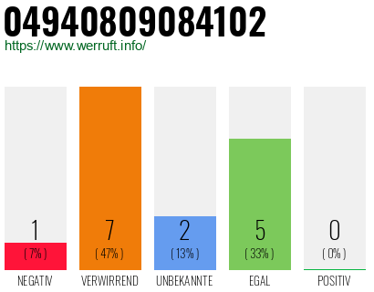 Rufnummer 04940809084102 Telefonnummer 04940809084102
