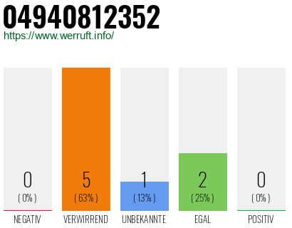 Rufnummer 04940812352 Telefonnummer 04940812352