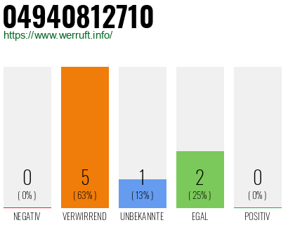 Rufnummer 04940812710 Telefonnummer 04940812710