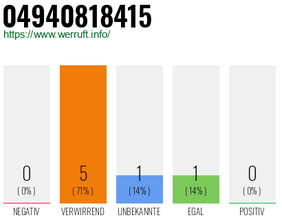 Rufnummer 04940818415 Telefonnummer 04940818415
