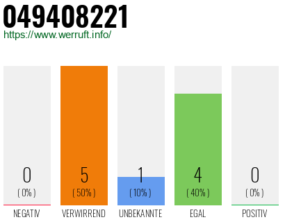 Rufnummer 049408221 Telefonnummer 049408221