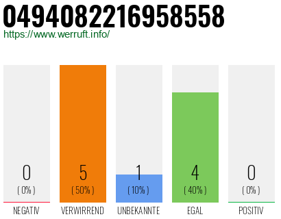 Rufnummer 0494082216958558 Telefonnummer 0494082216958558