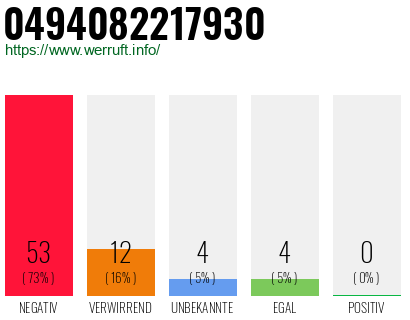 Rufnummer 0494082217930 Telefonnummer 0494082217930