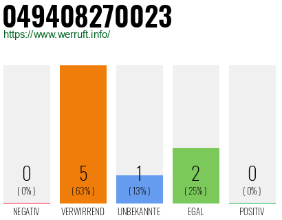 Rufnummer 049408270023 Telefonnummer 049408270023