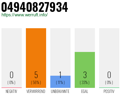 Rufnummer 04940827934 Telefonnummer 04940827934