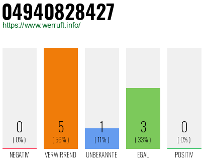 Rufnummer 04940828427 Telefonnummer 04940828427