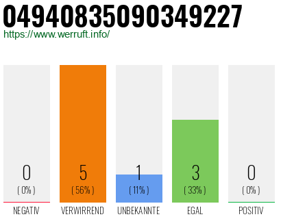 Rufnummer 04940835090349227 Telefonnummer 04940835090349227
