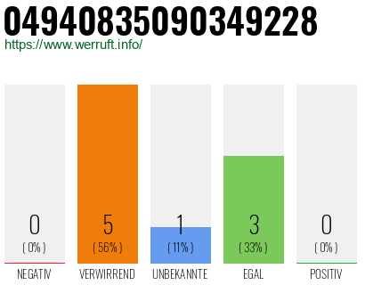 Rufnummer 04940835090349228 Telefonnummer 04940835090349228