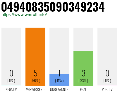 Rufnummer 04940835090349234 Telefonnummer 04940835090349234