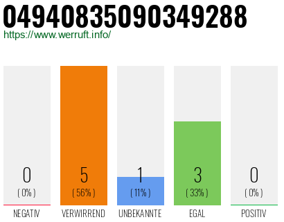 Rufnummer 04940835090349288 Telefonnummer 04940835090349288