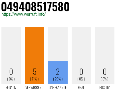 Rufnummer 049408517580 Telefonnummer 049408517580