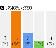 Telefonnummer 04940853753399