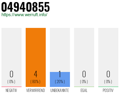 Telefonnummer 04940855