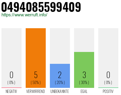 Rufnummer 0494085599409 Telefonnummer 0494085599409