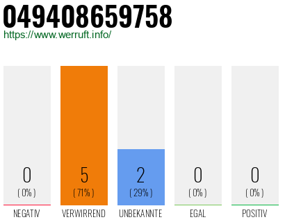 Rufnummer 049408659758 Telefonnummer 049408659758