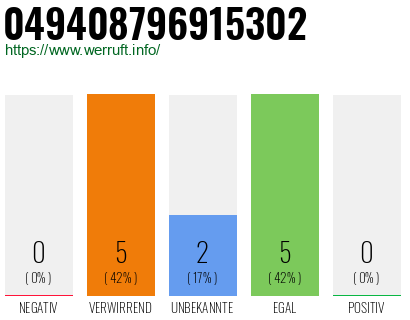 Rufnummer 049408796915302 Telefonnummer 049408796915302