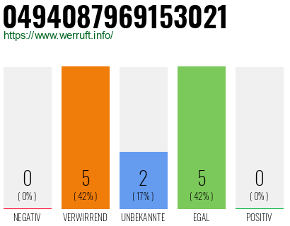 Rufnummer 0494087969153021 Telefonnummer 0494087969153021