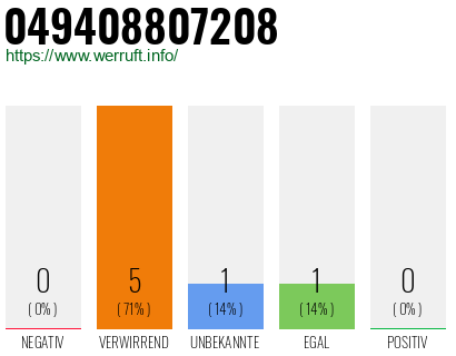 Rufnummer 049408807208 Telefonnummer 049408807208
