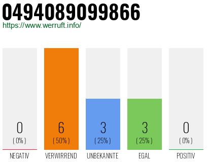Rufnummer 0494089099866 Telefonnummer 0494089099866