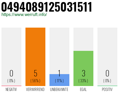 Rufnummer 0494089125031511 Telefonnummer 0494089125031511