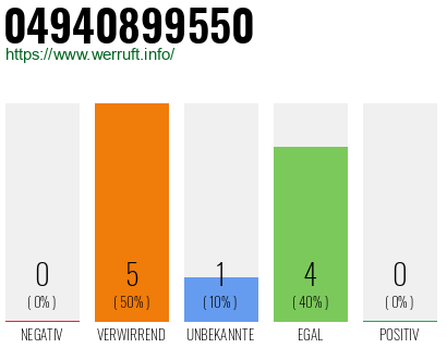 Rufnummer 04940899550 Telefonnummer 04940899550