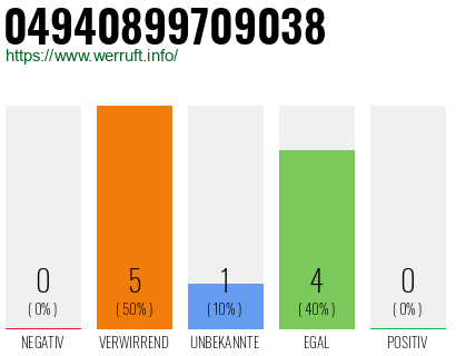 Rufnummer 04940899709038 Telefonnummer 04940899709038