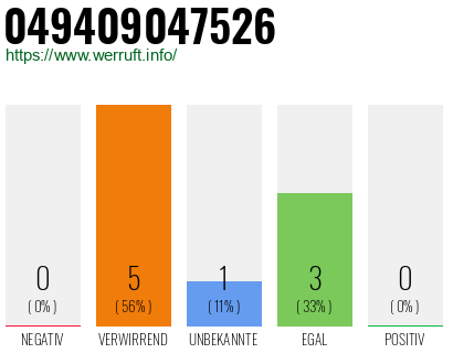 Telefonnummer 049409047526