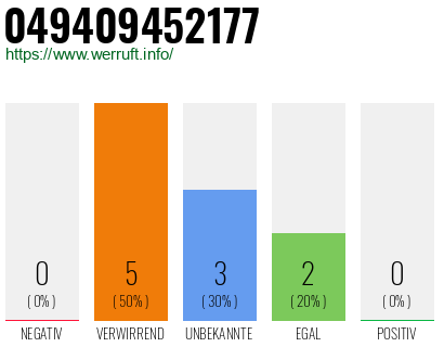 Rufnummer 049409452177 Telefonnummer 049409452177