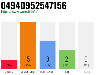 Rufnummer 04940952547156 Telefonnummer 04940952547156