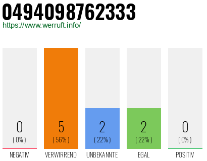 Rufnummer 0494098762333 Telefonnummer 0494098762333