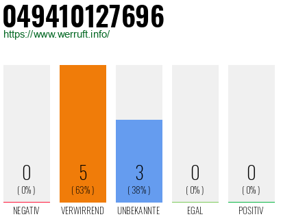 Rufnummer 049410127696 Telefonnummer 049410127696