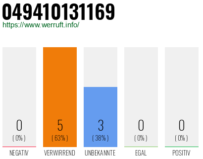 Rufnummer 049410131169 Telefonnummer 049410131169