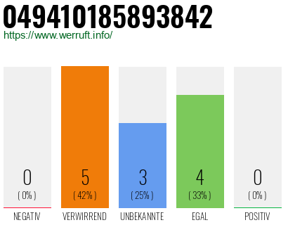 Rufnummer 049410185893842 Telefonnummer 049410185893842