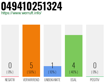 Rufnummer 049410251324 Telefonnummer 049410251324