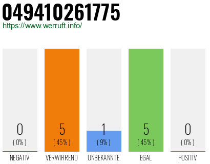 Rufnummer 049410261775 Telefonnummer 049410261775