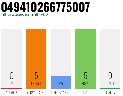Rufnummer 049410266775007 Telefonnummer 049410266775007