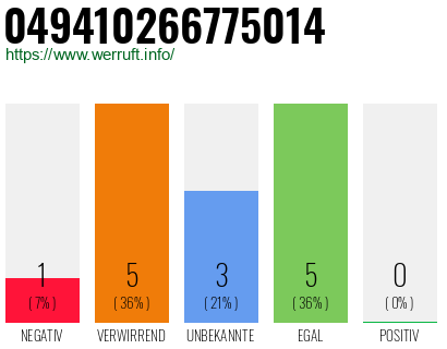 Rufnummer 049410266775014 Telefonnummer 049410266775014