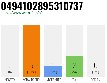 Rufnummer 0494102895310737 Telefonnummer 0494102895310737