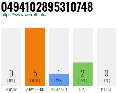 Rufnummer 0494102895310748 Telefonnummer 0494102895310748
