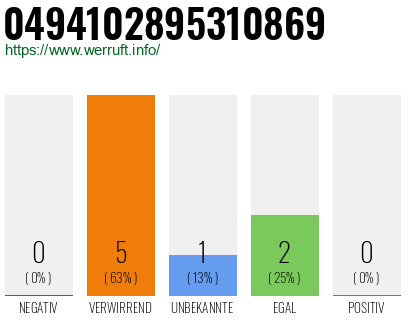 Rufnummer 0494102895310869 Telefonnummer 0494102895310869