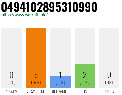 Rufnummer 0494102895310990 Telefonnummer 0494102895310990